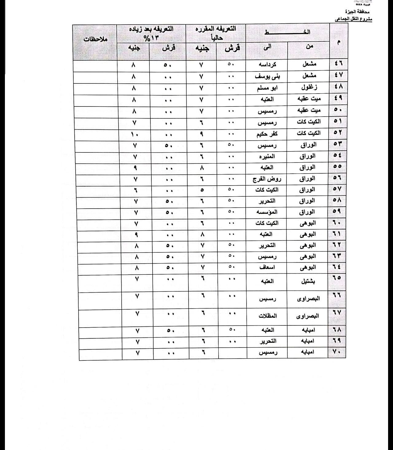 قد يكون رسمًا توضيحيًا لـ خريطة، ومخطط الطوابق، ومقايسة وتحتوي على النص 'ملاحظات التعريفهبدياد زیاده چليه قرش الويزة مشر ٨ ٥۰ A Y ٥٠ کرداسه • مشعل ٤٦ • مشعل V ٧ Y Y • ۵٠ Y حكيم • ٥٠ ٩ 1 ។ y ۸ 0٠ ۹ ۷ ۶ المنير … Y ” ၁။ ٥٠ روض الفرج الكیت 후 ۵٠ الوراق الوراق الوراق الورائ الورائ الوراق ។ ۷۷ التحرير ለ ۸ الگیت o ۷ ၁။ V … الفبه ۶ Y 0٠ ・・ ۵٠ Y المظلات ၁။ البصراوى'