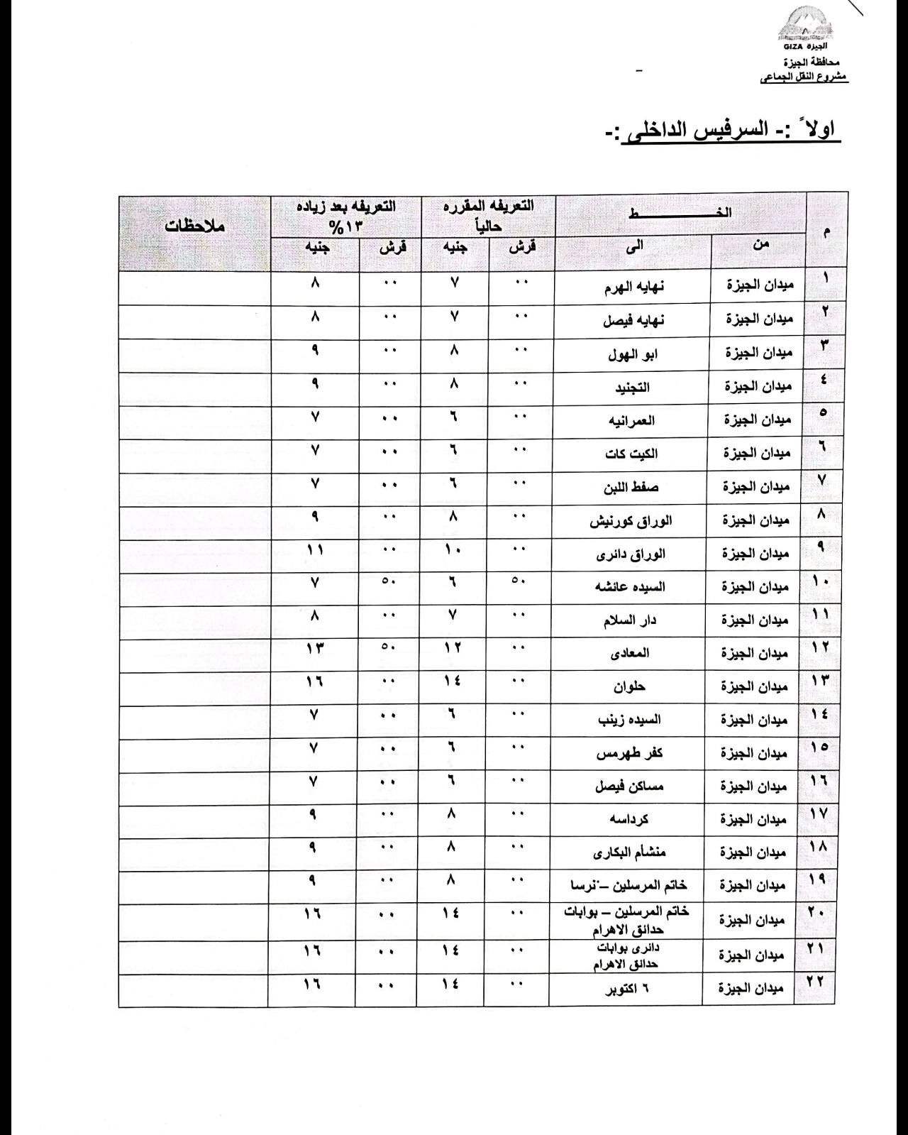 قد تكون صورة مخطط الطوابق، وكعب تذكرة، ومقايسة، وخريطة وتحتوي على النص 'محالقة สินม ملاحظات التعريله المقرره جنبه فرش قرش ٨ Y 4 . 4 نهایه فيصل … … A میدان الجيزة V Y التجنيد + میدان الجيزة ٨ العرائيه 1 ٠٠ … ٨ ١١ صفط اللبن میدان الجيزة ١۰ Y D. y دائری አ ٥٠ الوراق •• ۷ ۱۳ السيده عاقشه ۵۰ ١٢ میدان ነፃ • ١٤ V •• المعلاى 1 Y حلوان •• ۷ ميدان 1 a É ٠٠ طهرس مدان الجيزة မ့ .۔ ۸ ۰۰ • አ ١۹ منشام البگاری ۰٠ میدان الجيزة ١٤ 11 0 11 • دالری بوايات میدان الجوزة میدان اكتوير میدان الجوزة ٢٢'