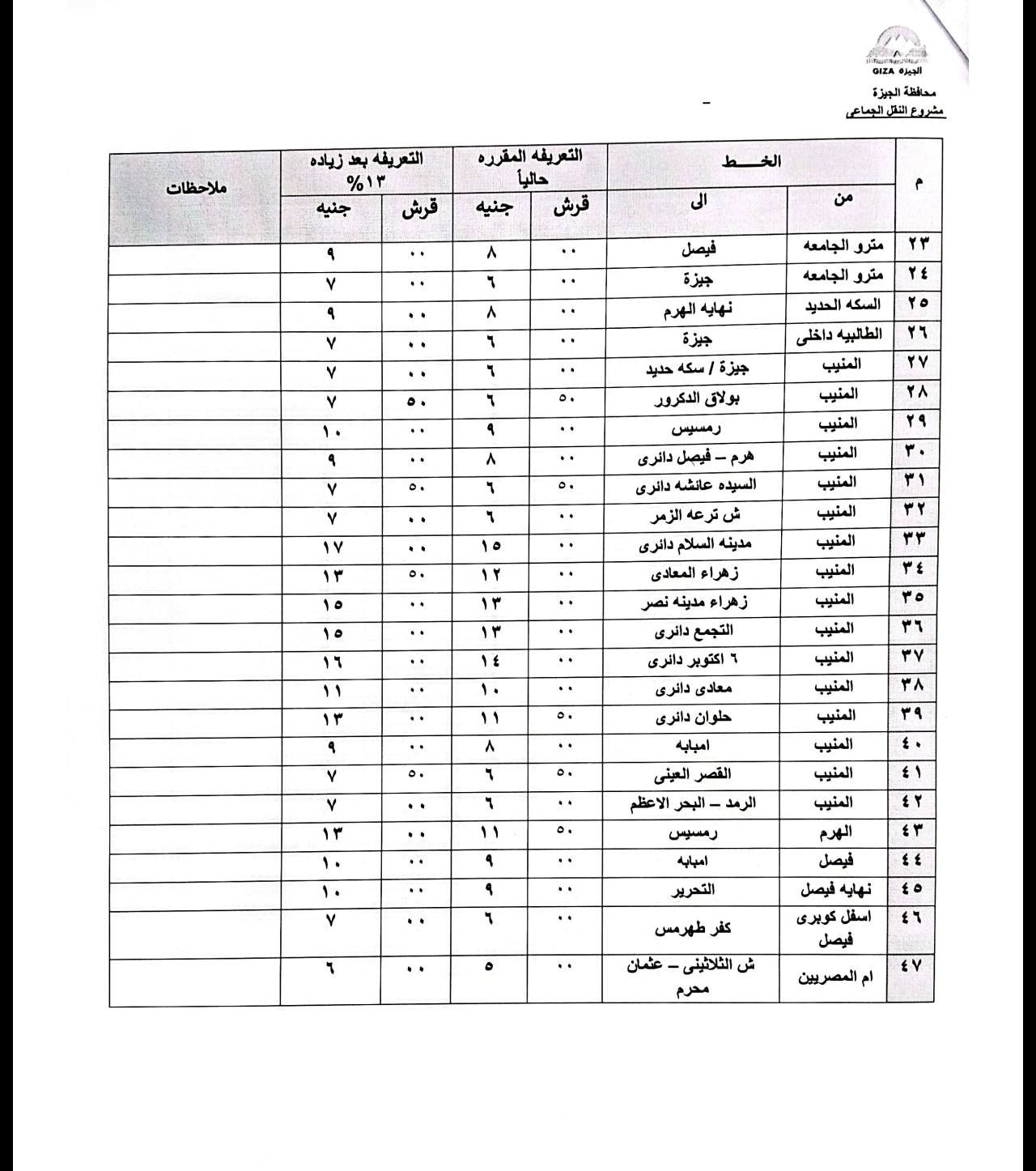 قد تكون صورة كعب تذكرة، ومقايسة وتحتوي على النص 'زیاده ملاحظات الندوني معفطة البيزة نماض جنيه جنيه قرش الى Y ለ •• 1 ۷ ٨ .۔ جيزة نهایه مترو الجامعه الحديد ٦ جيزة ٥٠ ۱۰ سکه جيزة ۵٥ . ه ۱٣ ۰ ۱۲ ۱۳ زهراء ١٥ ነህ ۱١ زهرام مدينه t۴ داتری المنيب ۱٣ ١٠ دائری المتيب ٠٠ ١١ الميب ۵٠ ۳۷ ^ ለ ۶ ۵۰ ۷ ۷ ۳۸