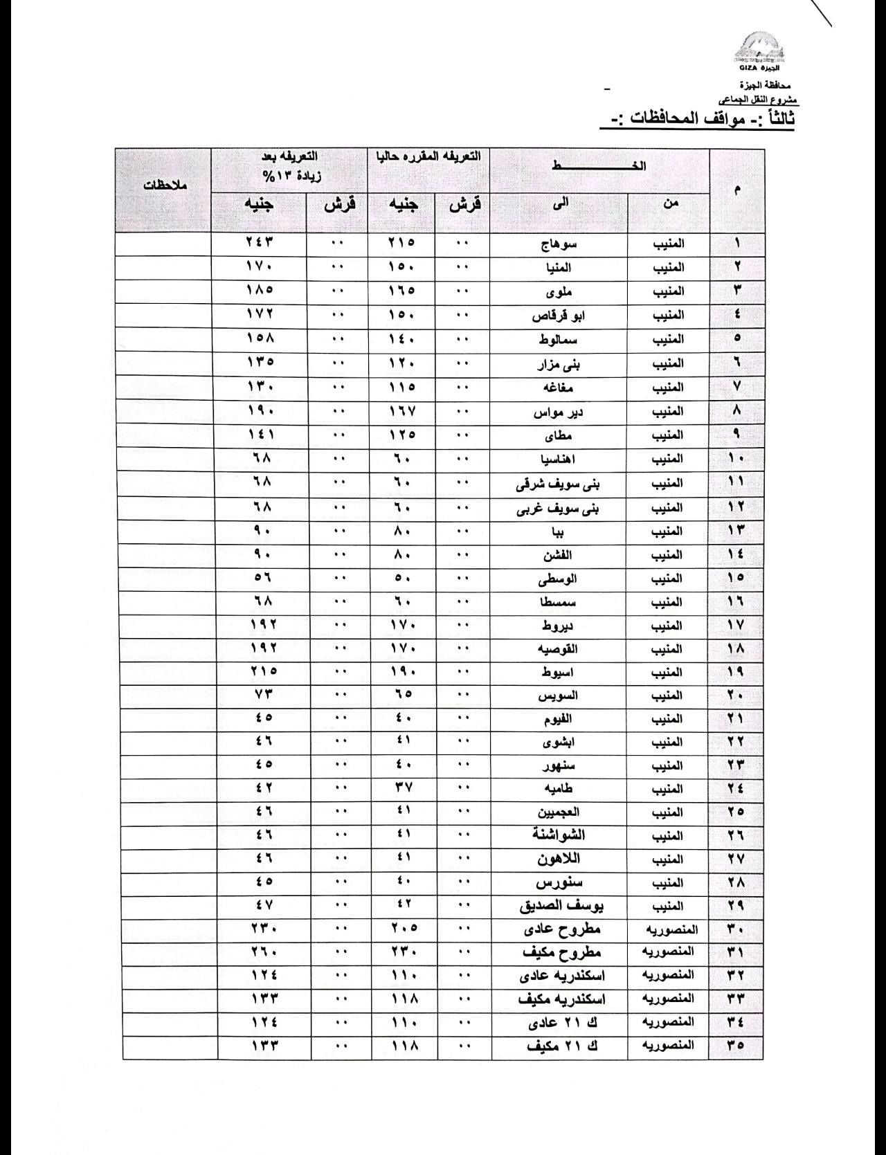 قد تكون صورة مقايسة وتحتوي على النص 'ملاحظات التعريفه المقرره مجالقة شرو شرم_شق_السماقي ثالثا وافت المحافظات جنيه ٢٢٣ الى ۱۷۰ ١۸٥
