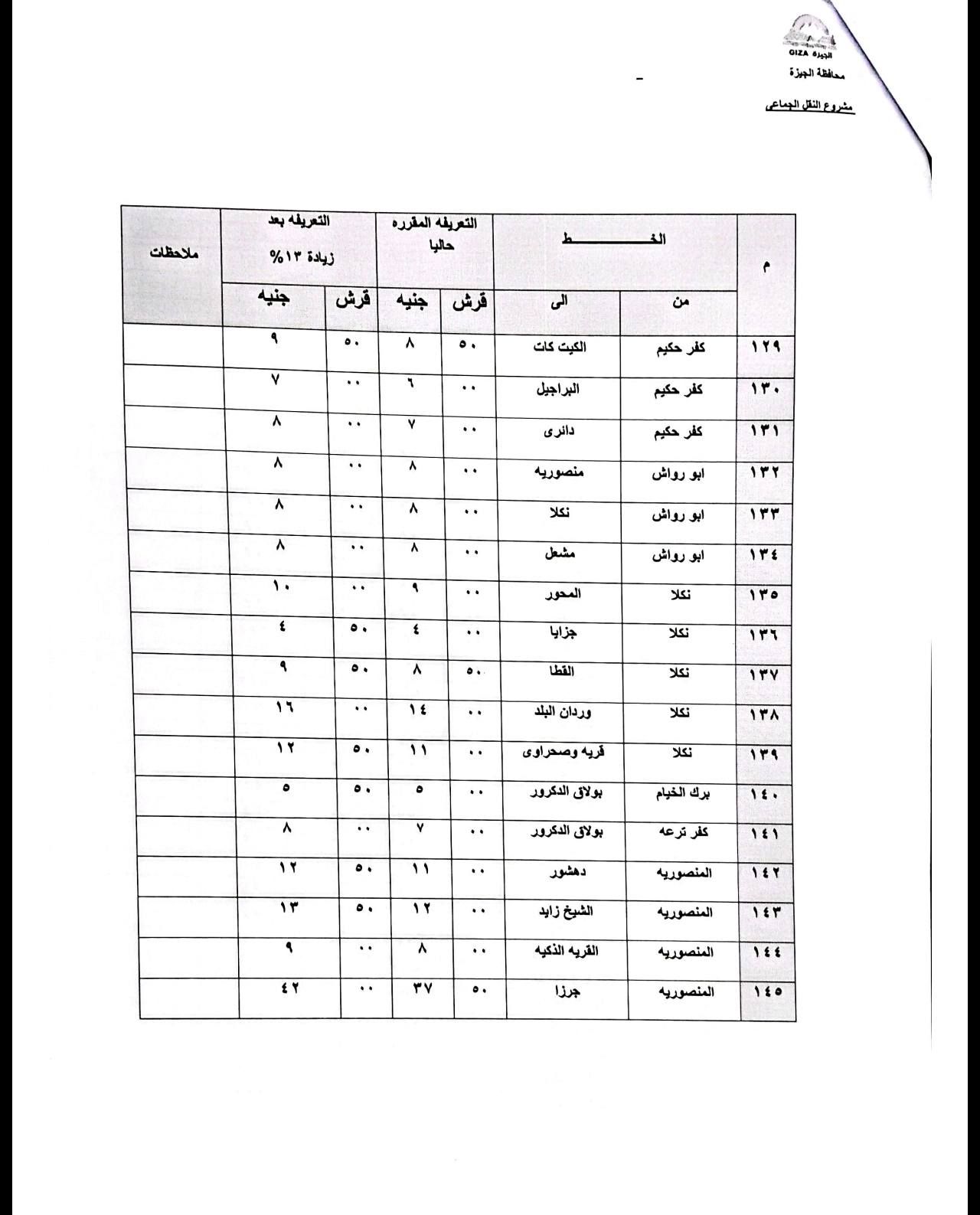 قد تكون صورة مخطط الطوابق، ومقايسة وتحتوي على النص 'مدة مفریع_تقرافوماك اللعريفه المفرره ريدة ۱۲٪ جنیه قرش ٥٠ الى ٨ Y ۵۰ الكبت ۸ … ۲٩۹ البراجيل ۸ • حکیم ٨ • ٨ ۱۱۱ منصورلا ۸ A … رواش • نکلا ۳۳۲ A ١٠ رواش