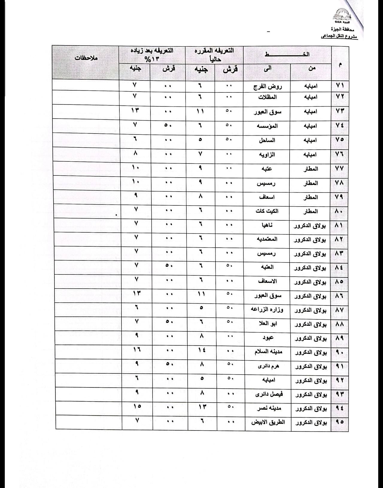قد يكون رسمًا توضيحيًا لـ كعب تذكرة، ومقايسة وتحتوي على النص 'ملاحظات التعرينه % التعريفه المقرره معفطة لالة قرش ٧ 1 1 روض المقلاث ١١ ٥٠ ۷۲ T سوق العجور ۵٠ امبابه العؤمسا ۸ o. … Yt Y الصلحل 1 الزاويه •• امبابه 0٠ ۷۷ ۸ رمسيس ب٠ المطار ۶ اسعاف المطار ناهيا 1 بولاق الدكرور المتديه ۵٠ ۶ ٨۲ o+ الدكرور y القبه الشكريد ١١ ٨٤ ۵٠ o ٧ سوق العور ٥٠ ။ بولاق الدكرور 1 وزاره_ائزراعه A ۱۶ 0٠ ٤۴ مبود + بولای الدکرور ۸ y ۸۹ န။ • ٥ D. ・… بولاق الدكرور ۸ امبایه … بولاق الدكرور ۱۳ မ. 0٠ مدينه بولاق الدكرور الطريق الابيض الدكرور'