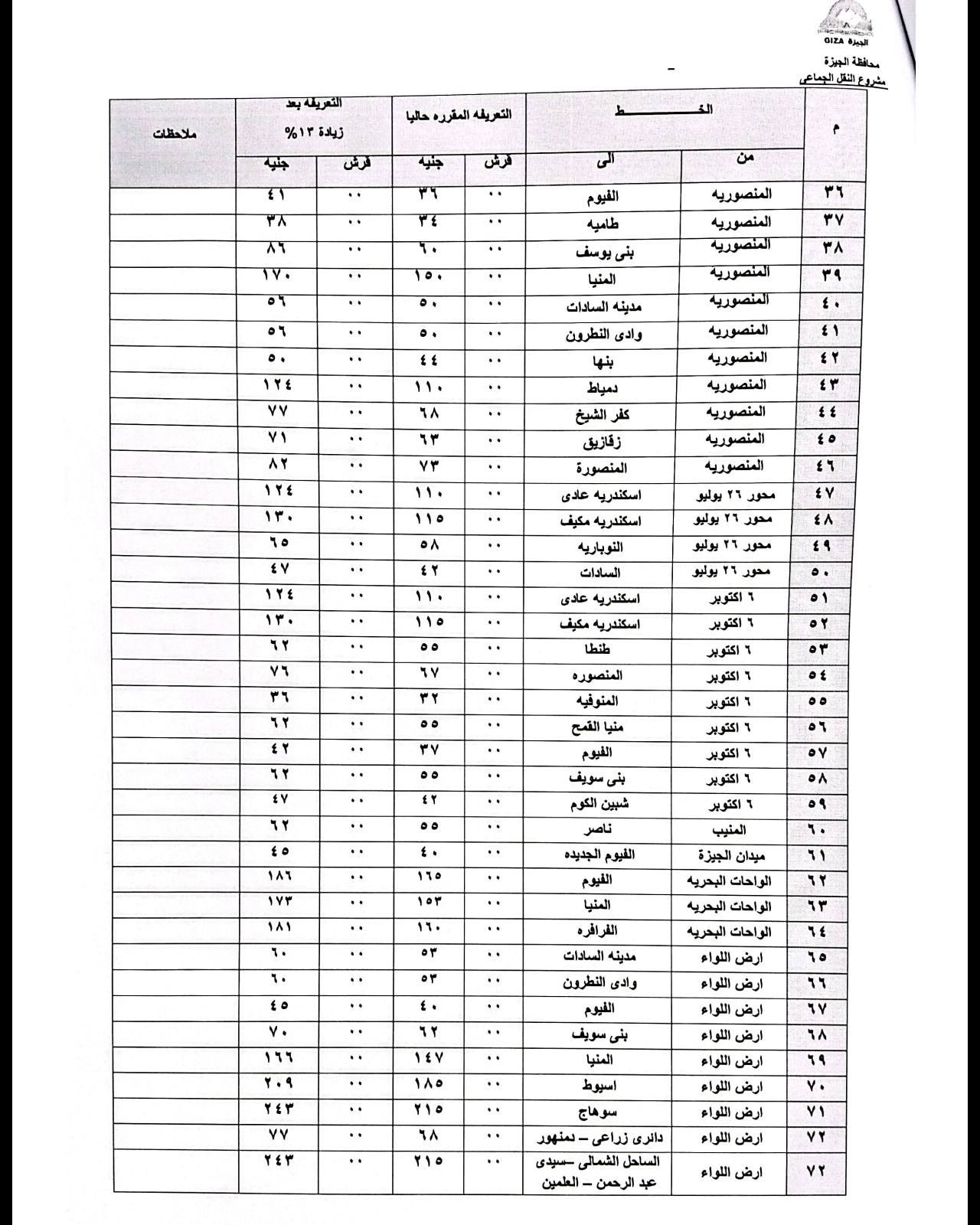 قد تكون صورة مقايسة وتحتوي على النص 'ملاططت اعريفهي زيدة % فماره التعريله بباهه ا الوز دیماعی قرش جوة فرئن ۴٨ ۱۷٠ طاميه ٣٩ بلى _يوسف آقصوریه المنيا 7۷ ۳۸ ملينه ٣٩ وادى التطرو ነለ المتصوريه العتصوريه المنصوريه الشي المتصرريه زفرین المنصور عدى يوايو • استدریا مکیف محور محو التوبريه ۱۳۰ اسادات مخور محور اكتوير اسكادريا طنطا الكتوير اکتوير اكتوبر اكتویر الفيوم اكتویر اكتوير ۔۔ سویف 1A1 اكتوبر •• اوم • ه٥ 11% ٢٤٣ اسبوط ٣٣٣ ٢٢٥ الشماله -الرحمن ۷۷ #ماوء'
