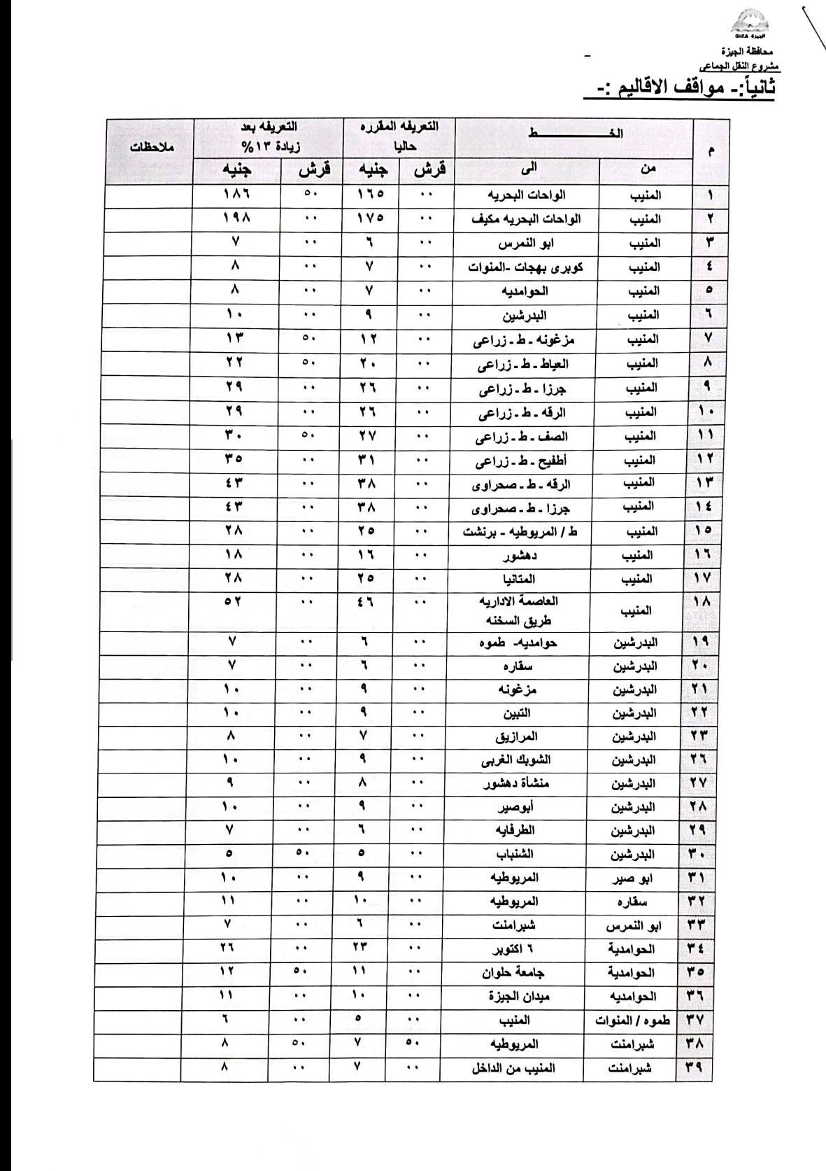 قد تكون صورة مقايسة، وخريطة، ومخطط الطوابق وتحتوي على النص 'ملاحقات التعريفه المزة واقف 1A1 ነዓለ Y አ y اليحريا مكیف • A Y •• المشوب التعرس ۷ العنيب 4 المنيب کویری بهجات الحوامنيه البرشين ۲٢ المشب o. المتيب ۲٩ ۲۹ ٥۰ المنيب ۳۵ جرذا ط.زراعى. ٣۳