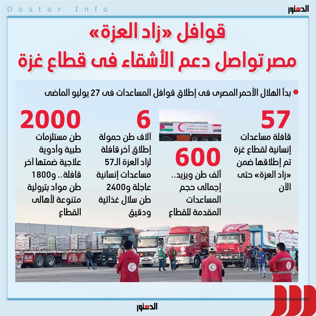 قوافل زاد العزة.. مصر تواصل دعم الأشقاء في قطاع غزة (انفوجراف)
