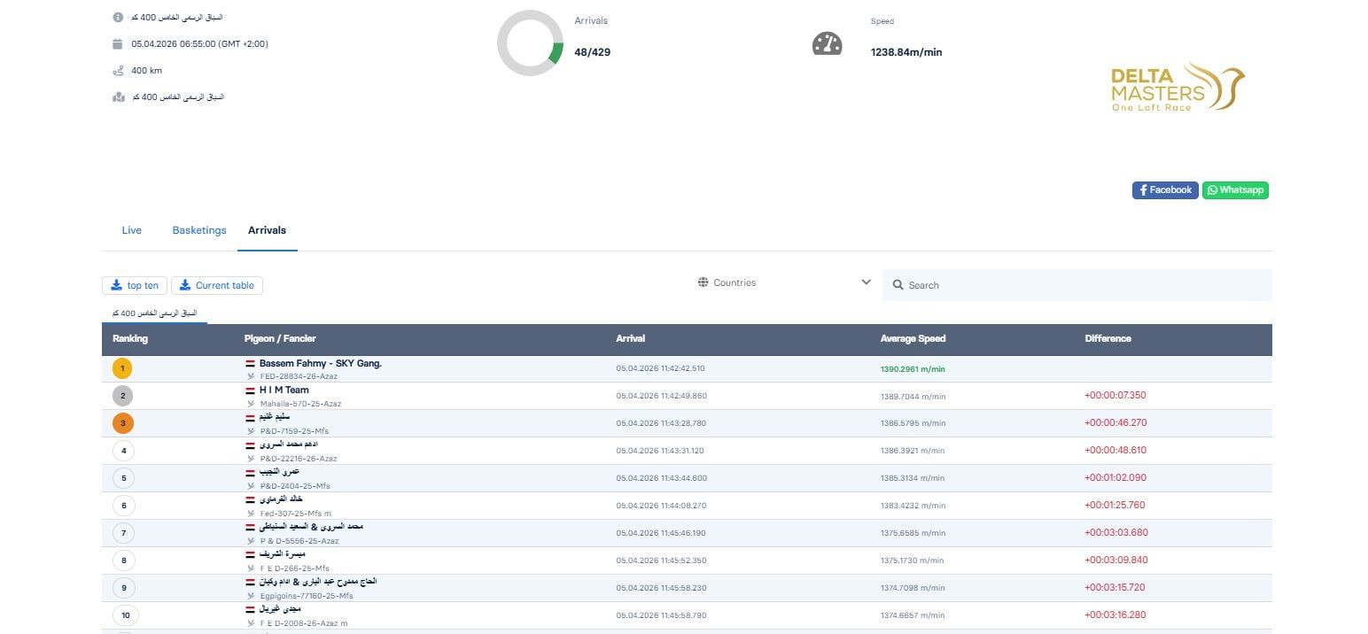 سليم غنيم (1) سليم غنيم (1)