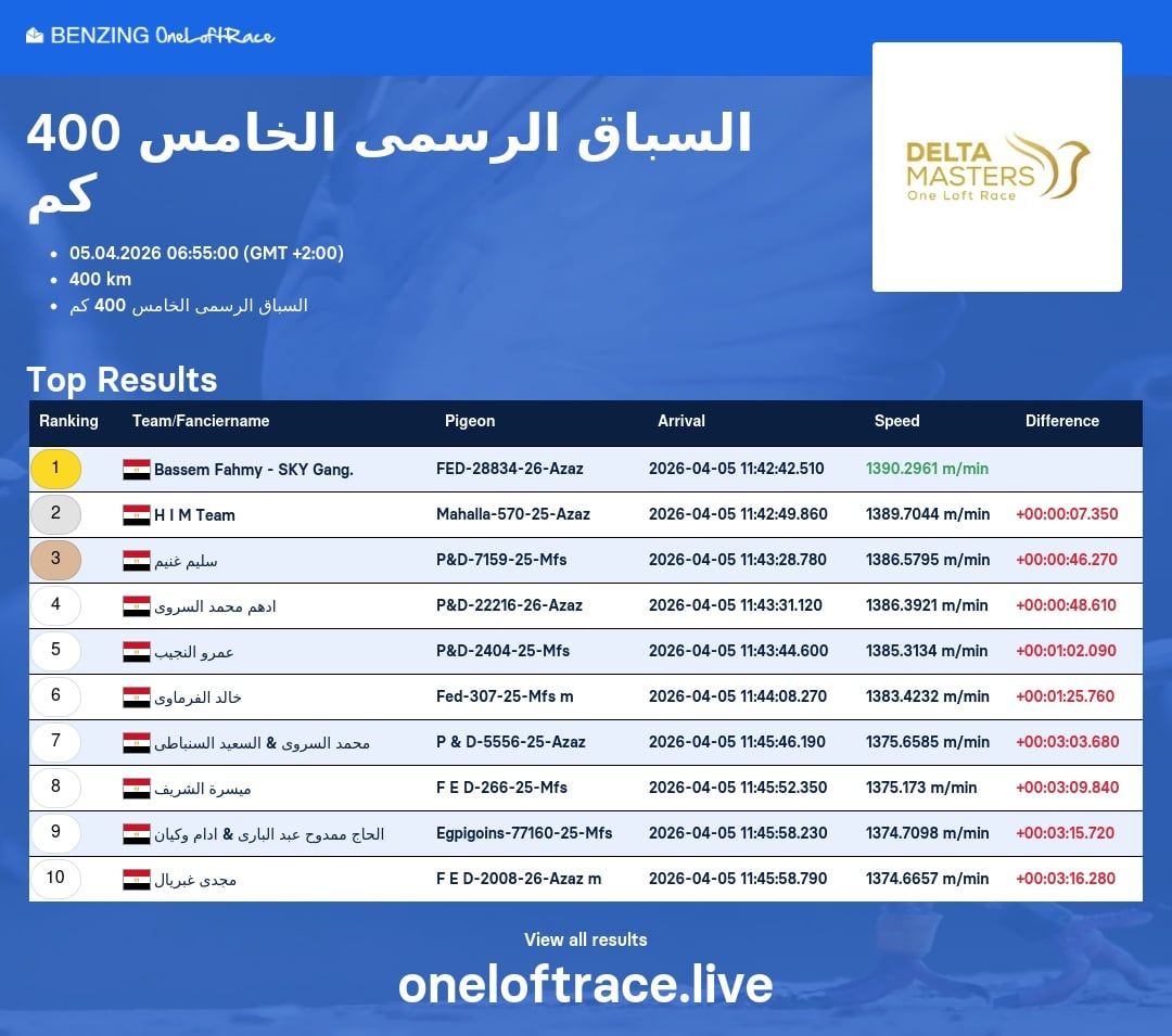 سليم غنيم (1) سليم غنيم (1)