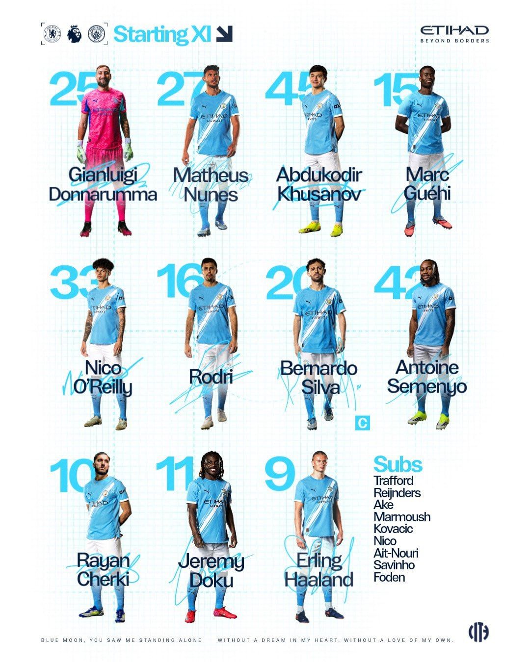 تشكيل تشيلسي