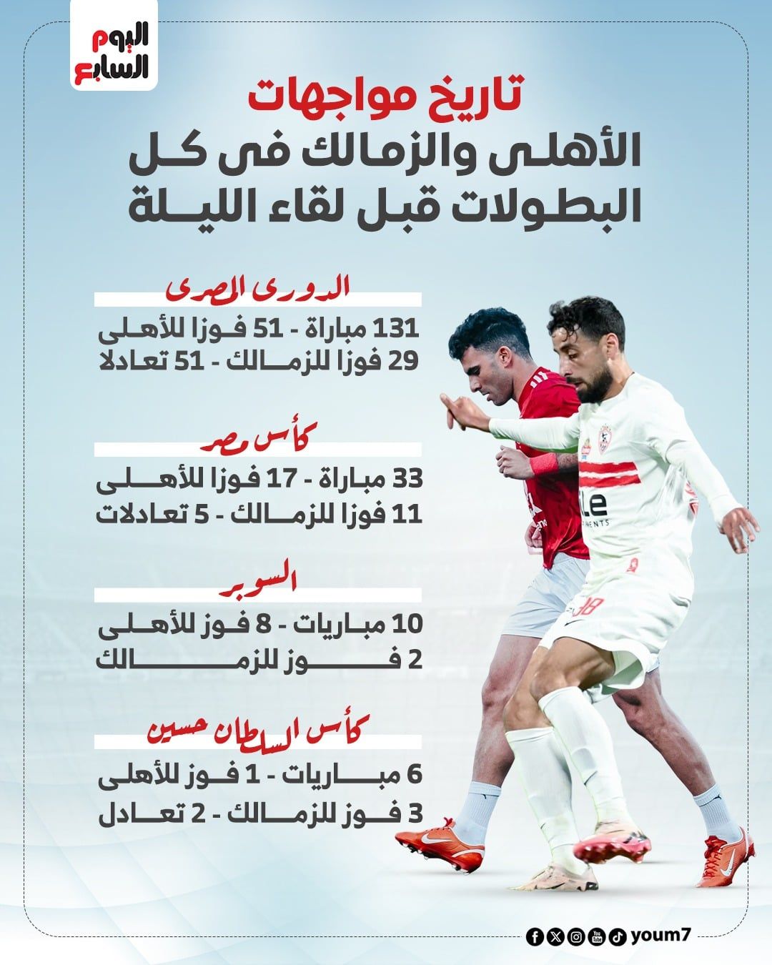 القمة فى كل البطولات 1