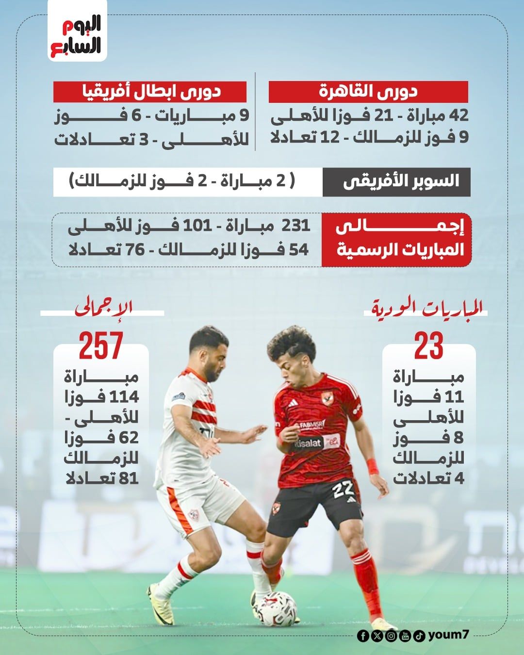 القمة فى كل البطولات 2