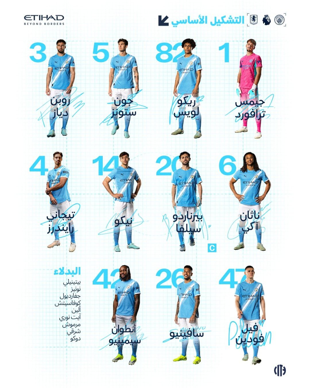 تشكيل مانشستر سيتي