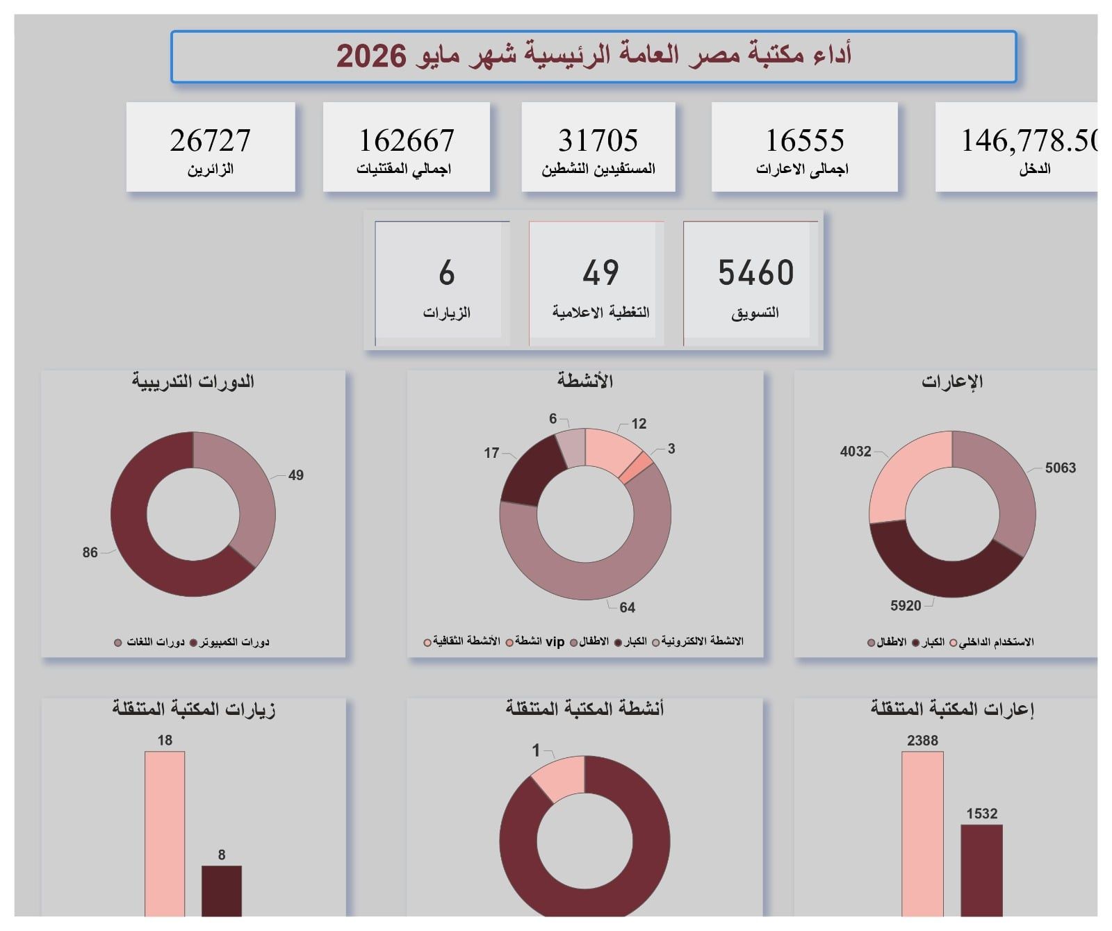 مكتبة مصر العامة الرئيسية