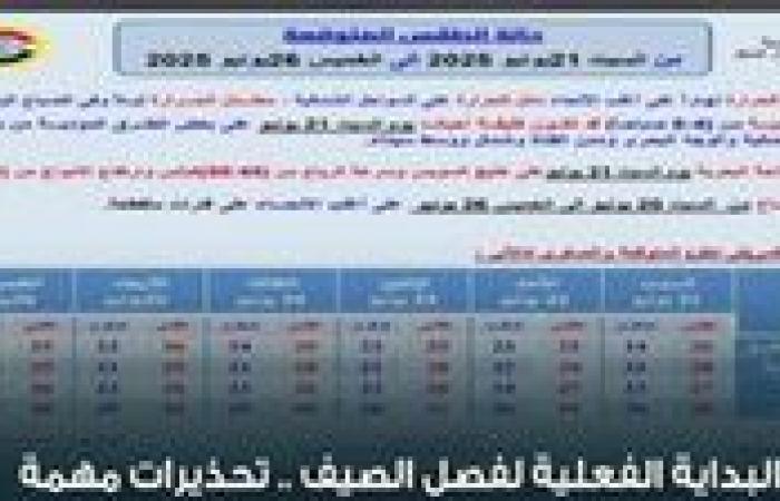الأرصاد
      الجوية
      تكشف
      تأثير
      حرب
      إيران
      وإسرائيل
      على
      الطقس