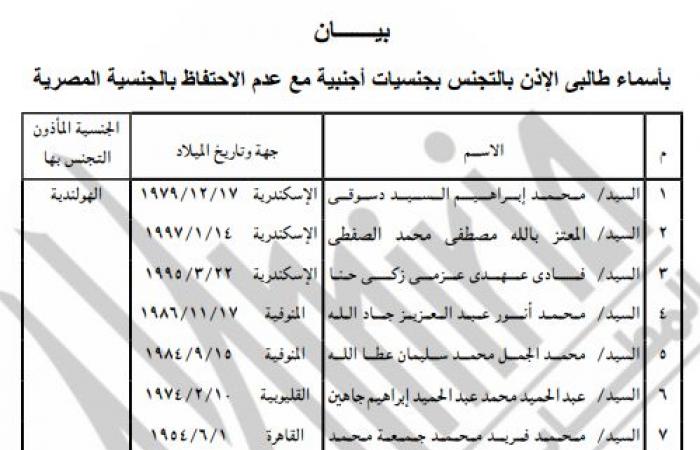 63
      مواطن
      يحصلون
      على
      الجنسية
      الأجنبية
      مع
      الاحتفاظ
      بالمصرية
