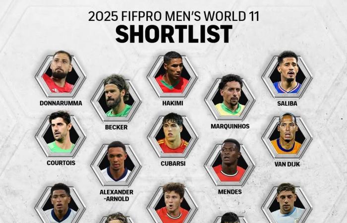 «صلاح»
      على
      رأس
      قائمة
      جائزة
      FIFPRO
      لأفضل
      11
      لاعبًا
      في
      العالم