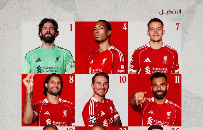 محمد صلاح أكثر لاعب فى تاريخ ليفربول مشاركة بدورى أبطال أوروبا