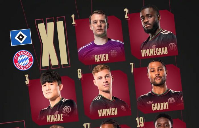 هامبورج ضد البايرن.. هاري كين يقود هجوم البافاري في الدوري الألماني