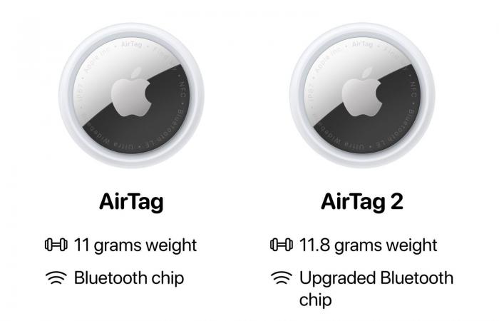 ما الفرق بين جهاز التتبع الذكى AirTag 1 وAirTag 2 من أبل
