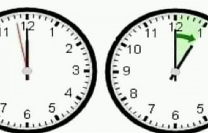 موعد بدء التوقيت الصيفي 2026 في مصر وتقديم الساعة رسميًا