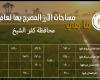 خطة
      "الري"
      لتوفير
      المياه
      لمحصول
      الأرز
      بمساحة
      189.8
      ألف
      فدان
      في
      كفر
      الشيخ