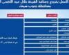 الهيئة
      العامة
      للتأمين
      الصحى
      الشامل
      تعلن
      مواعيد
      العمل
      بمنافذها
      خلال
      إجازة
      عيد
      الأضحى
      المبارك