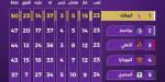 جدول ترتيب الدورى المصري قبل قمة الأهلى والزمالك
