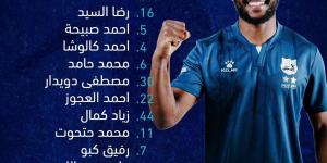 إنبي
      يعلن
      تشكيله
      لمواجهة
      البنك
      الأهلي
      في
      نصف
      نهائي
      كأس
      عاصمة
      مصر