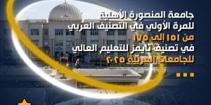 جامعة المنصورة الأهلية ضمن أبرز الجامعات العربية في تصنيف التايمز 2025