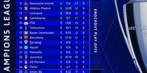 أرسنال يشتعل بالقارة.. صدارة مستحقة وصراعٌ ناري على الوصافة في دوري الأبطال