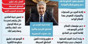 أبرزها "زيادة الطاقة الفندقية".. تفاصيل توصيات اجتماع اللجنة الوزارية للسياحة