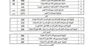 "عبور لاند" ترفع أسعار منتجاتها بدءًا من الثلاثاء المقبل