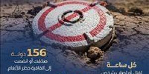 من مخلفات الحرب إلى التنمية.. جهود مصرية رائدة في مكافحة الألغام