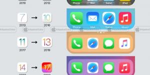 رحلة تطور Dock فى آيفون.. من البساطة إلى التصميم الذكى عبر سنوات iOS