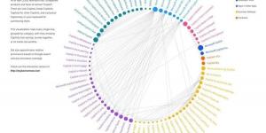 78 إصدار «كوبايلوت» فى مايكروسوفت.. هل تحولت المساعدة الذكية إلى فوضى؟