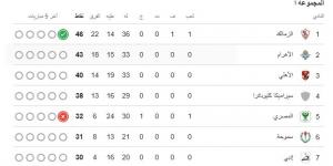ترتيب مجموعة التتويج بالدوري قبل مباراة الأهلي وسيراميكا