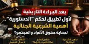 "بعد البراءة التاريخيه" لاول تطبيق لحكم" الدستورية ".. أهمية الشرعية الجنائية لحماية حقوق الأفراد والمجتمع؟