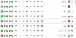 جدول ترتيب الدوري الإنجليزي بعد فوز مانشستر سيتي وخسارة أرسنال
