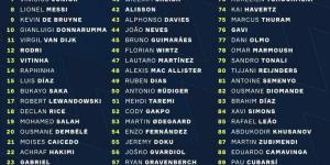 قبل 50 يوم على المونديال.. ثنائي منتخب مصر ضمن قائمة الأفضل بكأس العالم