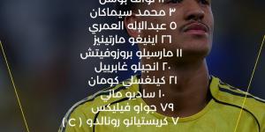 النصر ضد الأهلي.. رونالدو يقود تشكيل العالمي في نصف نهائي دوري أبطال آسيا 2