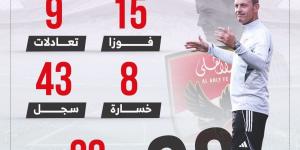 توروب يبحث عن الفوز رقم 16 مع الأهلي أمام بيراميدز الليلة.. إنفوجراف