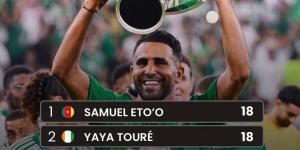 اللاعبون الأفارقة الأكثر تتويجًا بالألقاب.. رياض محرز يعادل دروجبا