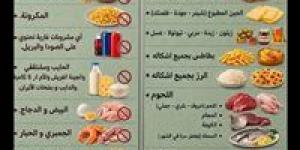 بعد رحيل العوضي...هل نظام الطيبات ثورة غذائية أم ضرر صحي لبعض الفئات ؟