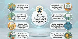 مهام واختصاصات الجهاز القومى لتنظيم الإعلانات على الطرق العامة (إنفوجراف)