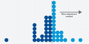 تحذير شديد اللهجة من "النقد الدولي" بشأن مستقبل الاستقرار الاقتصادي والاجتماعي بدول إفريقيا