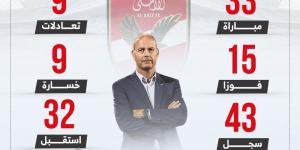 توروب يبحث عن الفوز رقم 16 مع الأهلى أمام الزمالك الليلة.. إنفو جراف