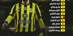 الاتحاد ضد الخلود.. النصيري يقود هجوم «النمور» في الدوري السعودي