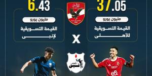 بفارق 31 مليون يورو الأهلى يتفوق على إنبى في القيمة التسويقية..إنفو جراف