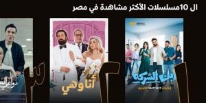 "ابن الشركة" يتصدر مشاهدات WATCH IT.. ويقود تجربة المايكرو دراما