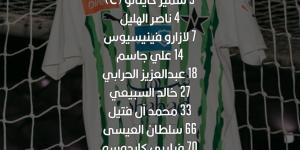 النجمة يتعادل مع الاتفاق سلبيا بمشاركة دونجا في الدوري السعودي