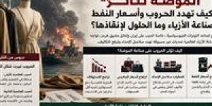 “الموضة تتأثر”.. كيف تهدد الحروب صناعة الأزياء وما الحلول لإنقاذها؟